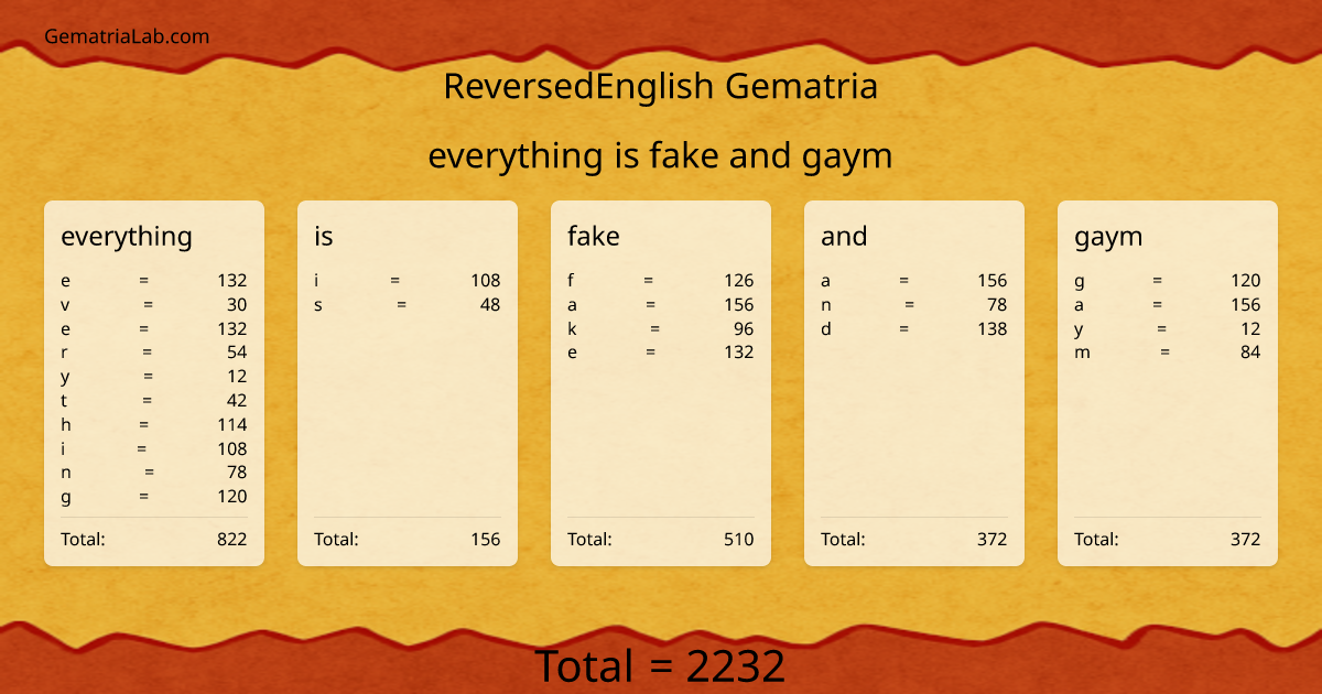 everything is fake and gaym in reversedEnglish Gematria